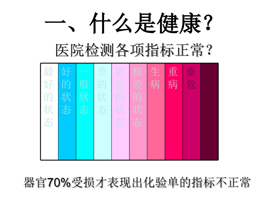 经营您的健康医学课件_第2页