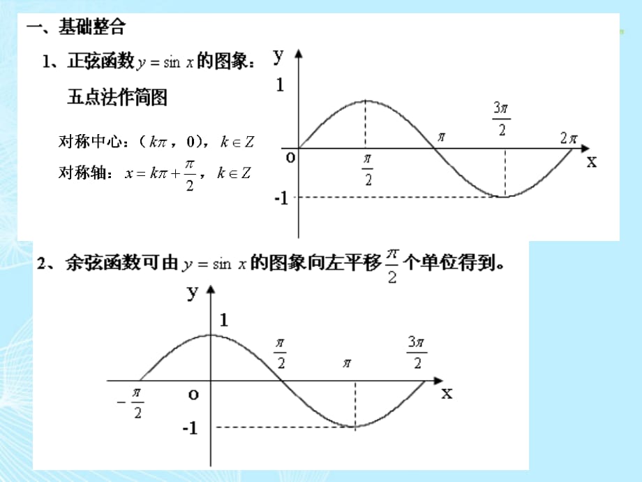 广西桂林九级数学三角函数 .ppt_第2页