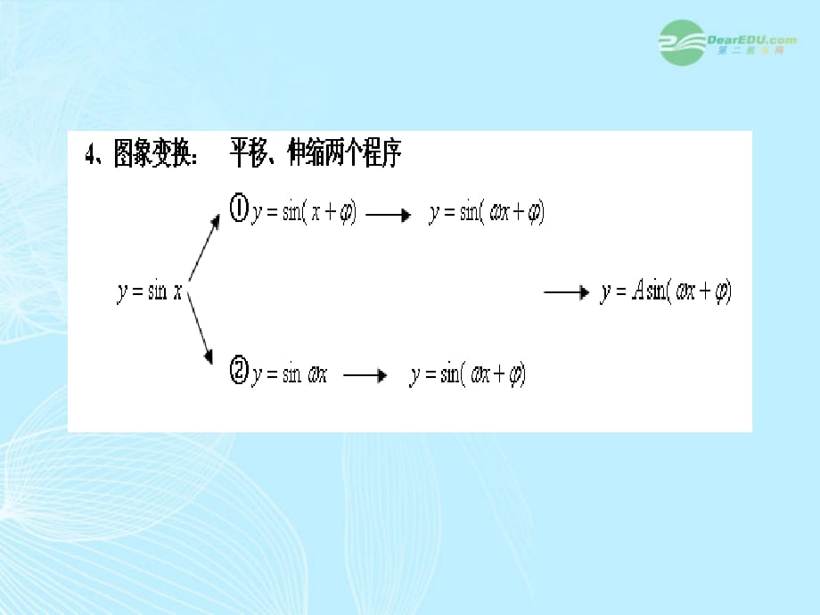 广西桂林九级数学三角函数 .ppt_第4页