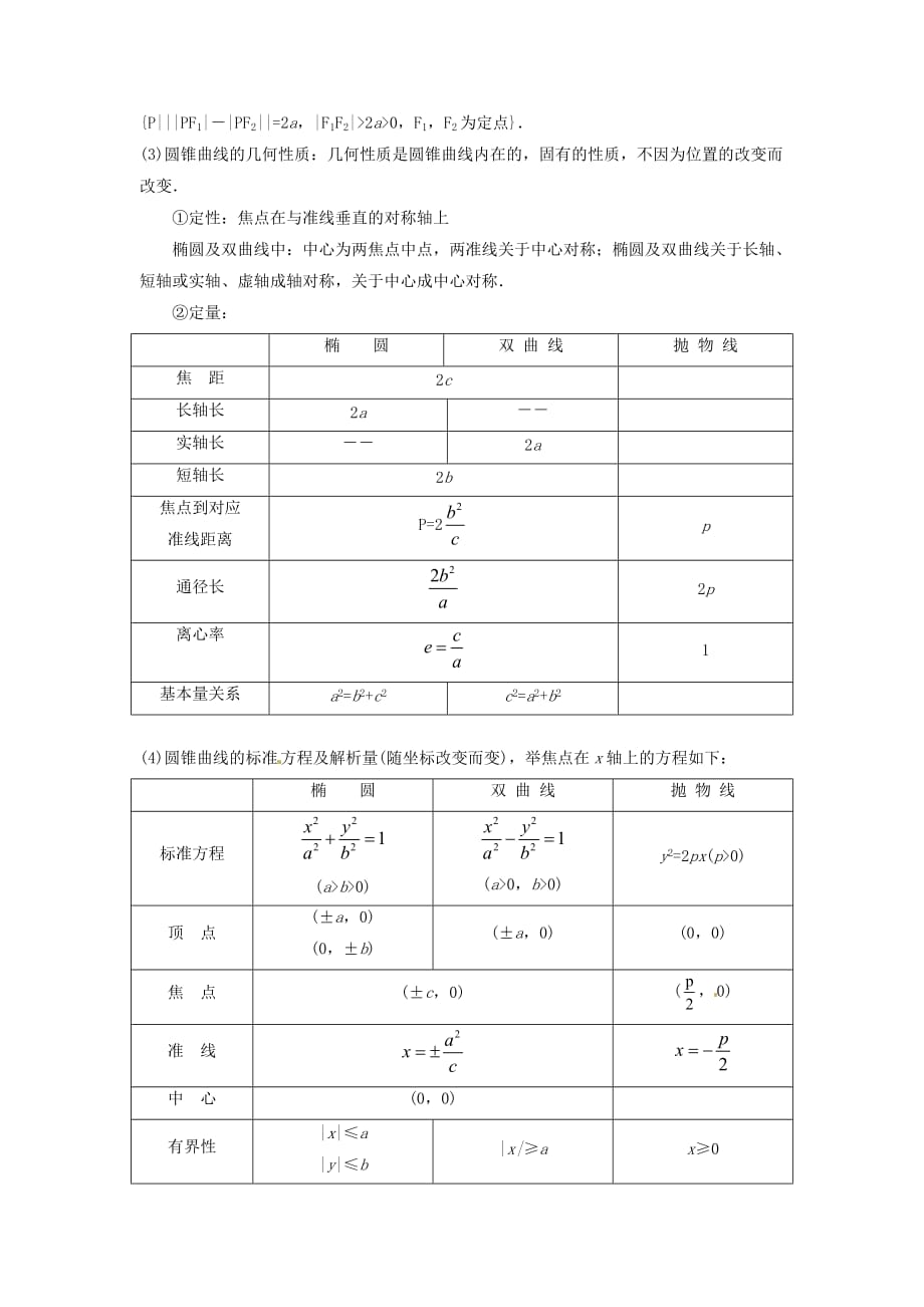 江苏省苏州市第五中学高中数学 第二章单元复习学案（无答案）苏教版选修2-1_第2页