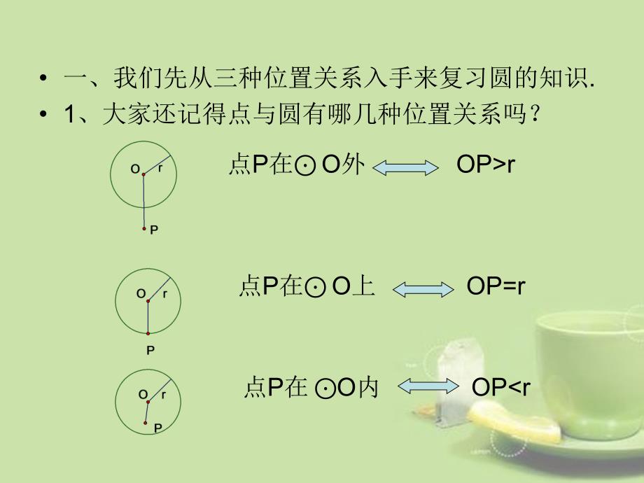 安徽安庆岳西店前中心学校九级数学总复习圆.ppt_第2页