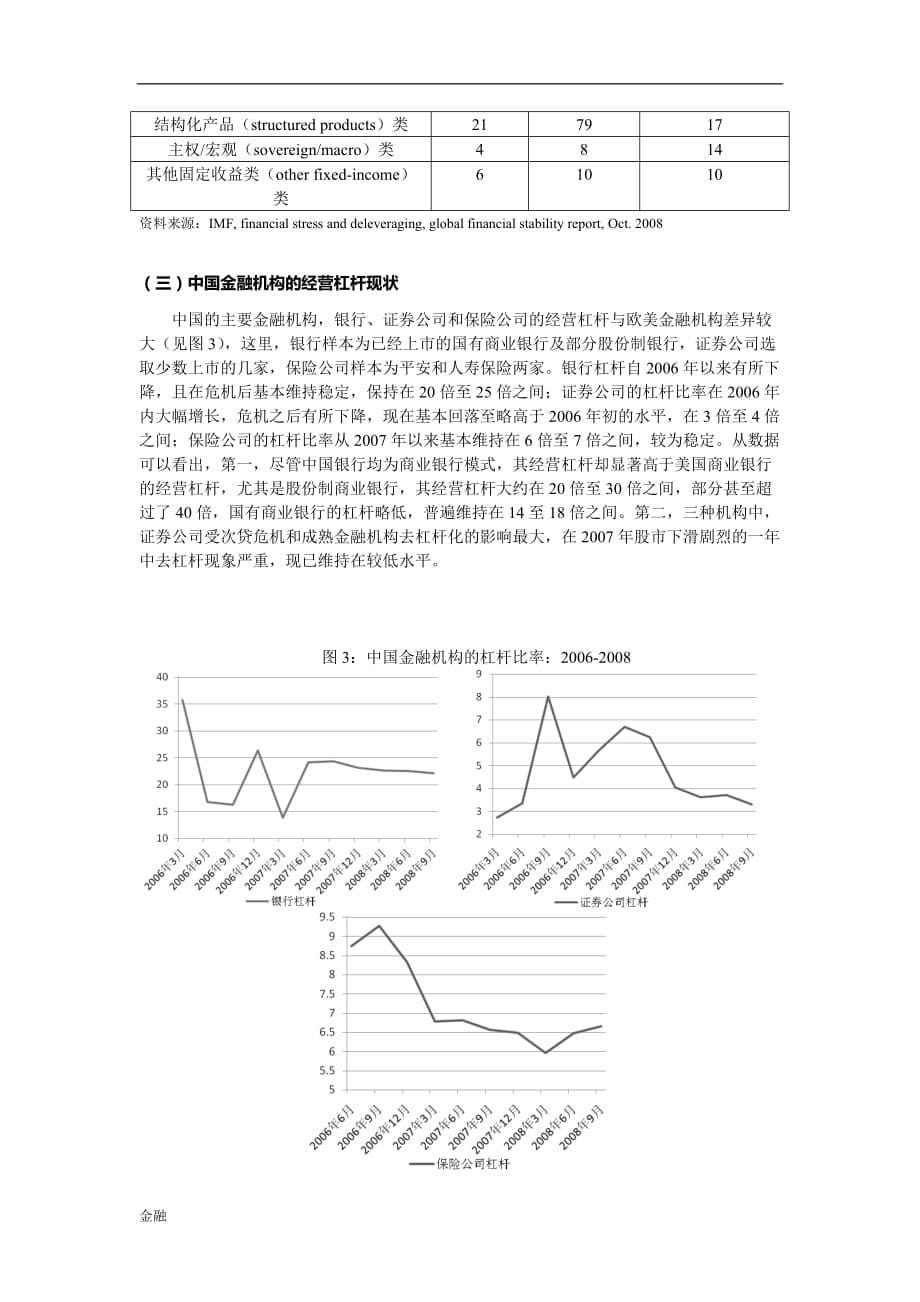 从次贷危机看机构去杠杆化的金融学知识风险.doc_第5页