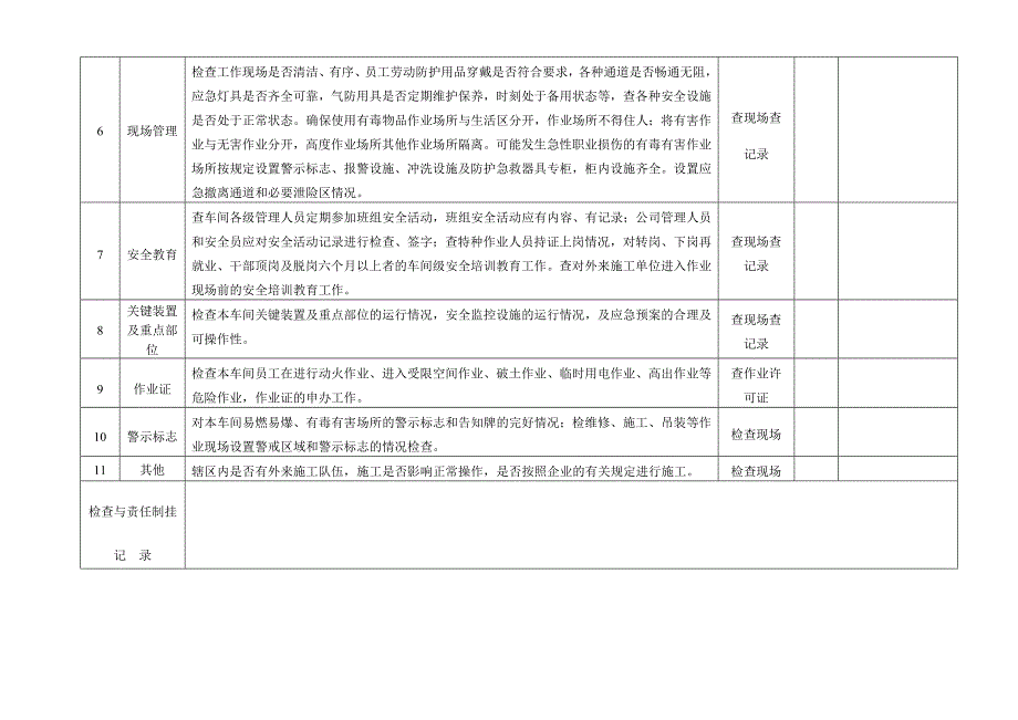 2020年安全标准化检查表精品_第4页