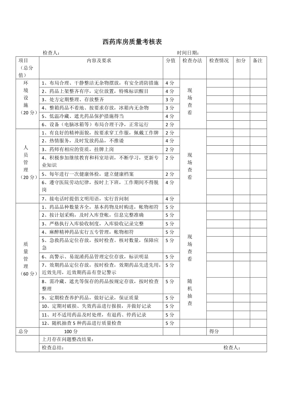 西药库房质量考核_第1页