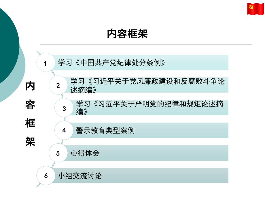 讲规矩 有纪律 医学课件_第2页