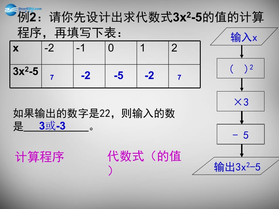 江苏锡长安中学七级数学上册3.3代数式的值2新苏科.ppt_第5页