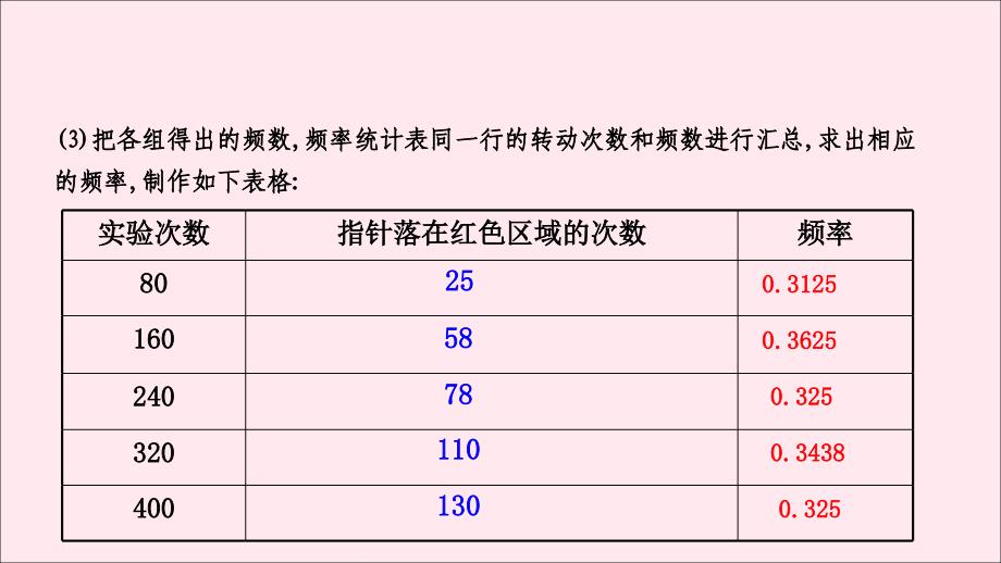 九级数学上册第2章简单事件的概率2.3用频率估计概率新浙教.ppt_第4页