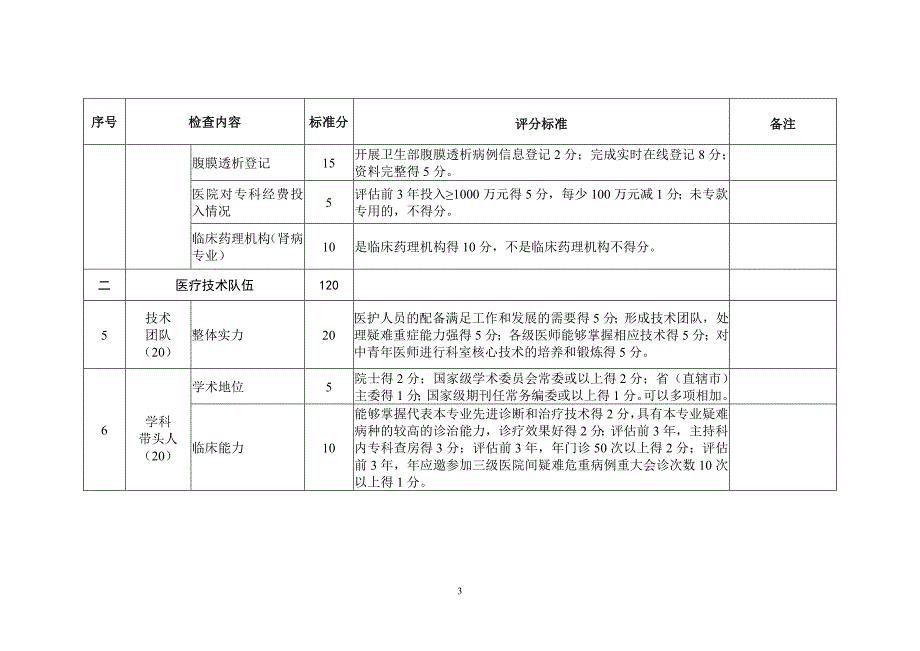 肾脏内科国家临床重点专科建设项目评分标准(试行)_第3页