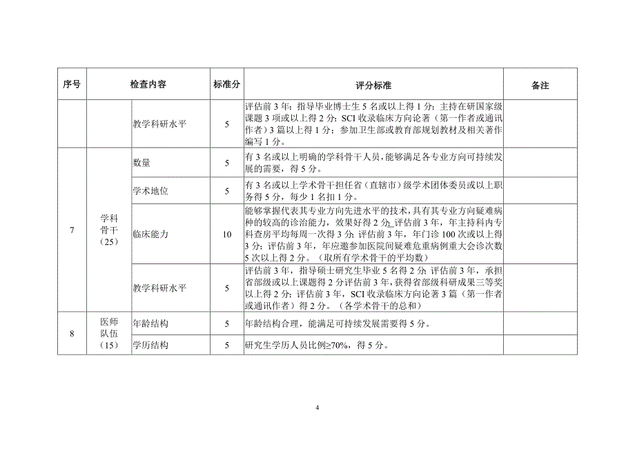 肾脏内科国家临床重点专科建设项目评分标准(试行)_第4页