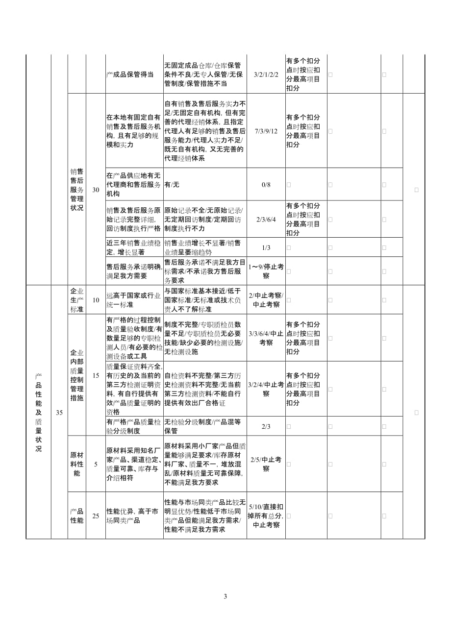 2020年集中采购供应商实地考察评分表精品_第3页