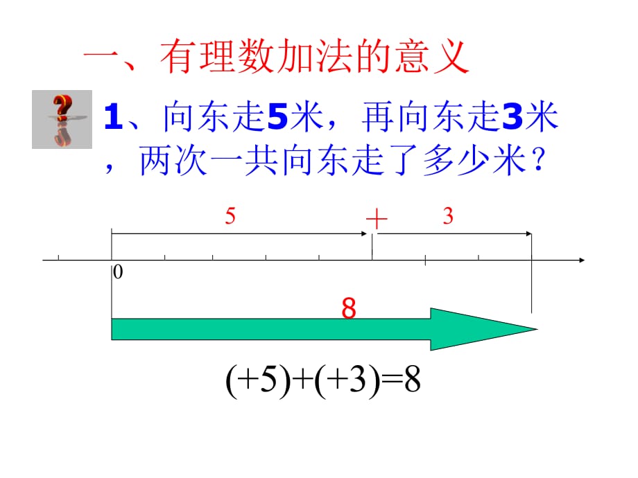 七级数学有理数的加法 苏教.ppt_第3页