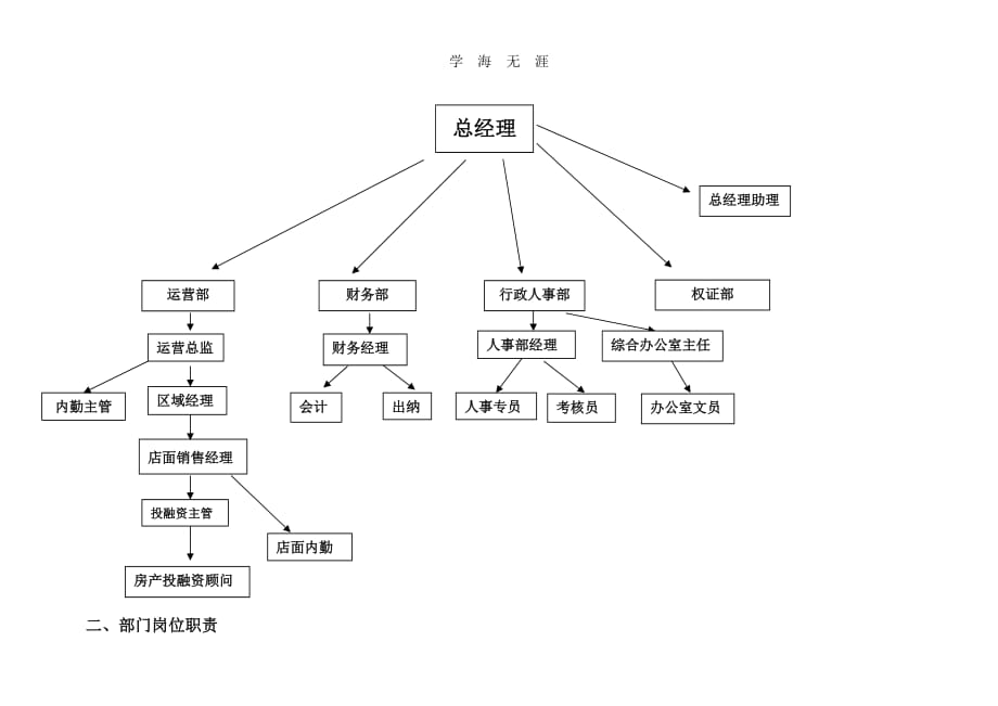 公司运营管理制度初1（一）_第3页