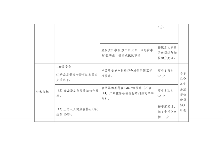 2020年安全标准化记录表格1精品_第2页