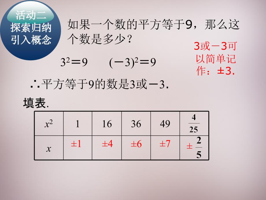 广东惠东铁涌中学七级数学下册6.1平方根3新.ppt_第4页