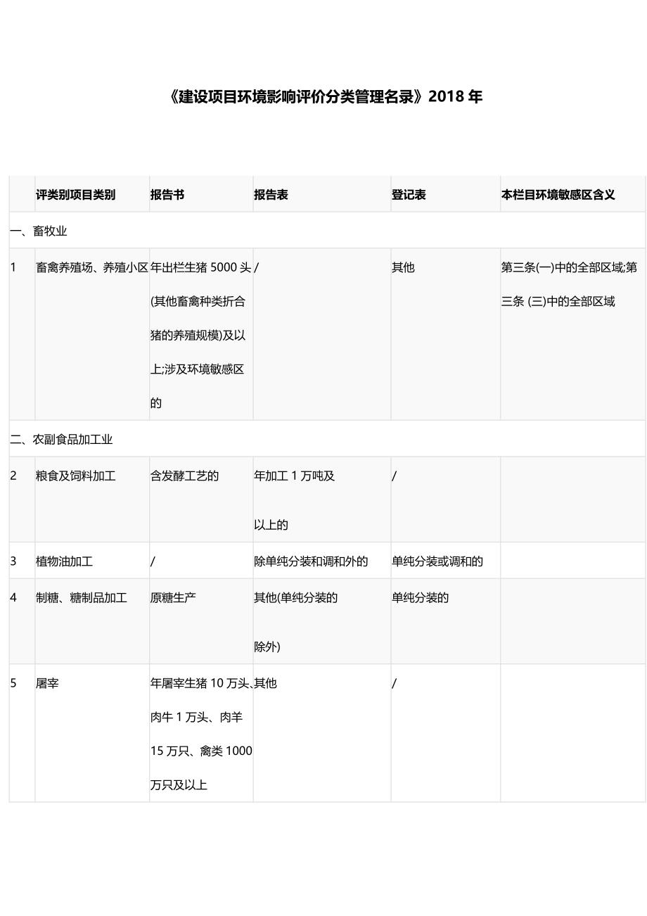 《建设项目环境影响评价分类管理名录》2018年现行版_第1页