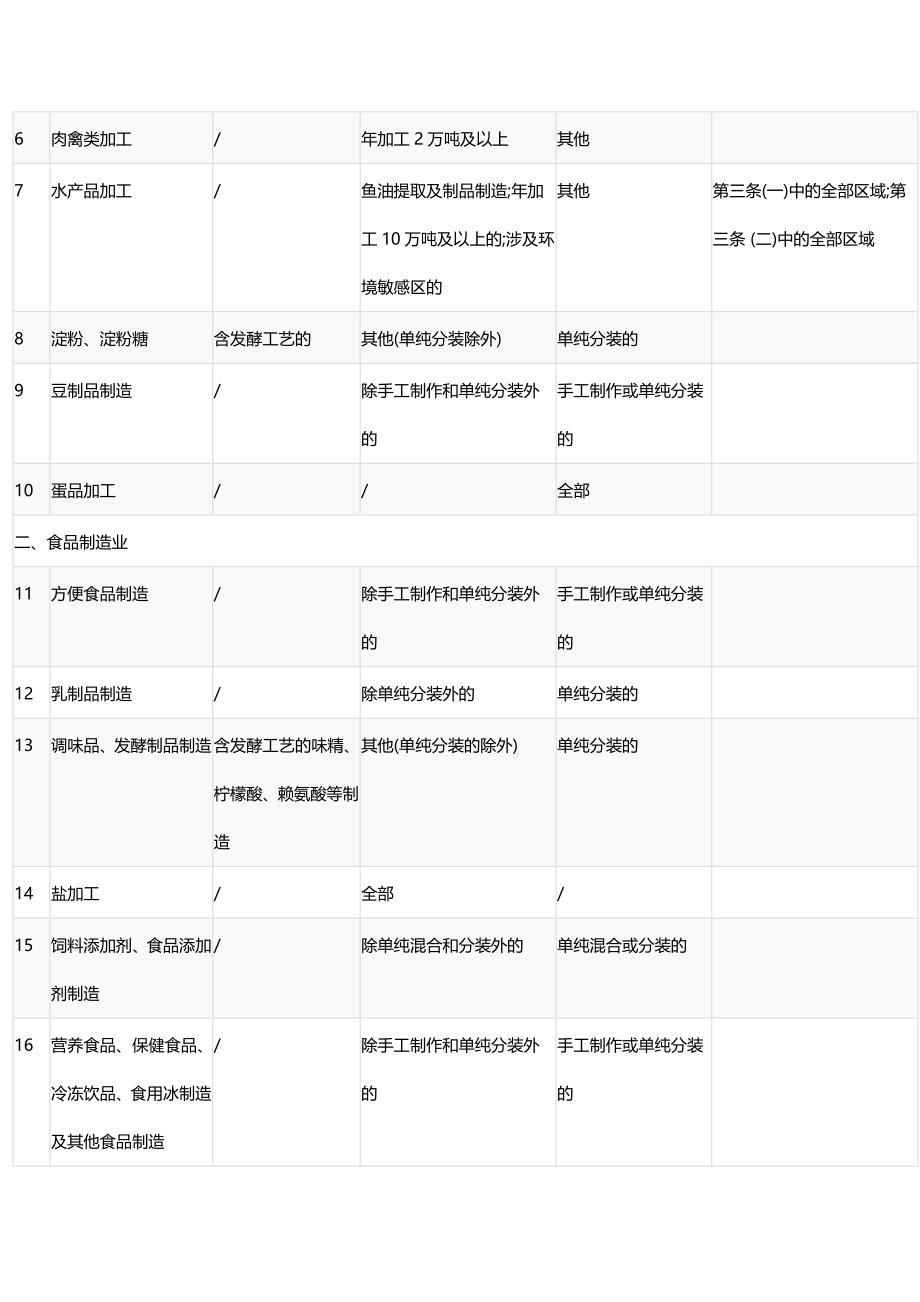 《建设项目环境影响评价分类管理名录》2018年现行版_第2页