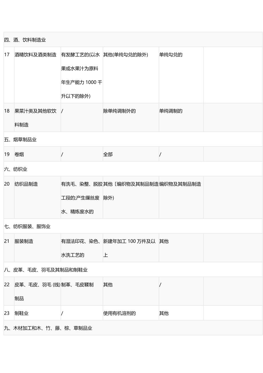 《建设项目环境影响评价分类管理名录》2018年现行版_第3页