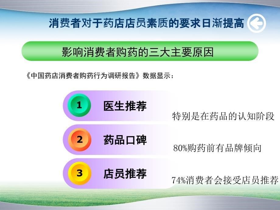 高血压专业知识学习药店医学课件_第5页