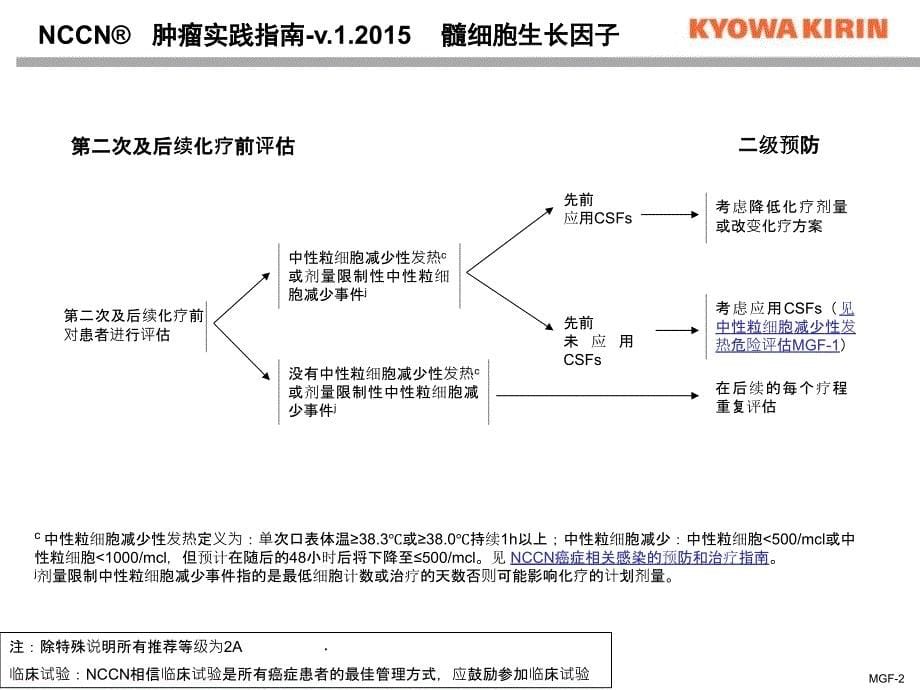 NCCN临床实践指南：骨髓生长因子(.V)ppt课件_第5页