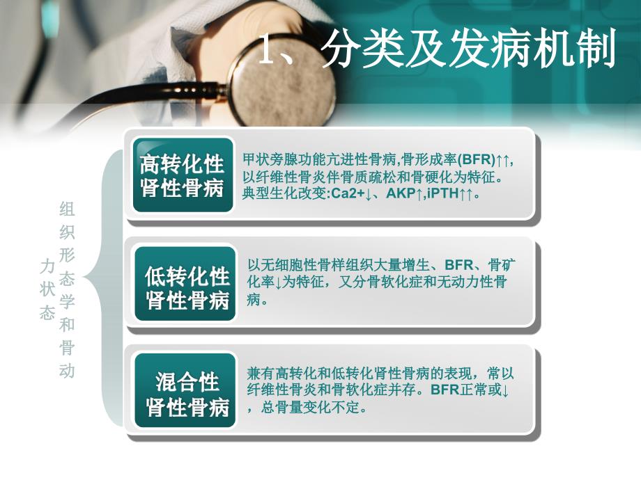 慢性肾病矿物质和骨代谢紊乱医学课件_第3页