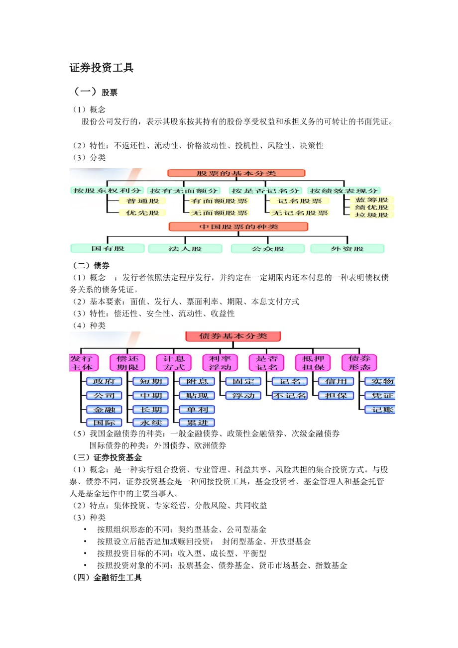 证券投资学知识点_第1页