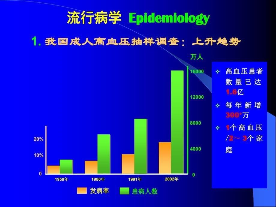 高血压医学课件_第5页