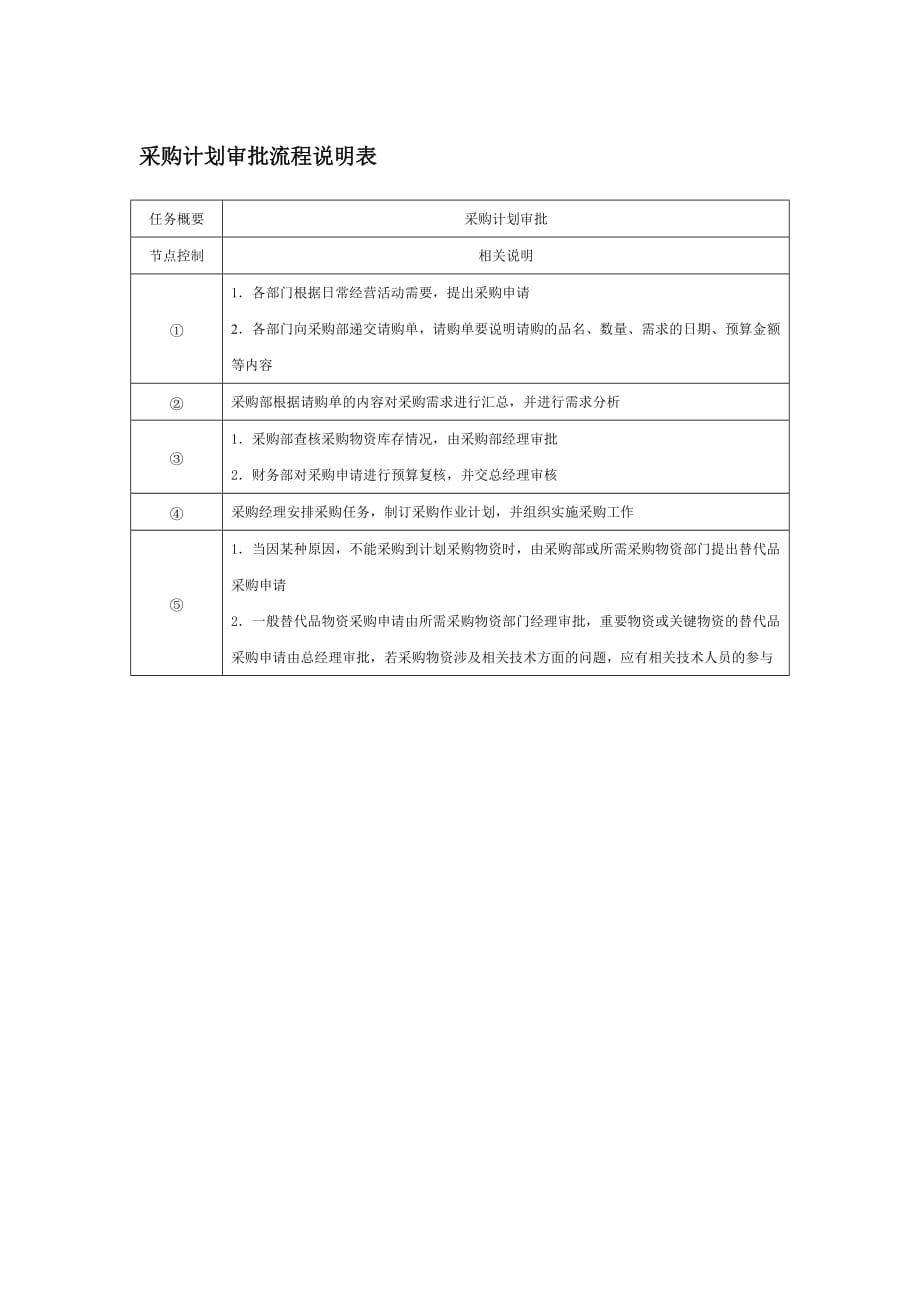 2020年采购计划审批流程说明表精品_第1页