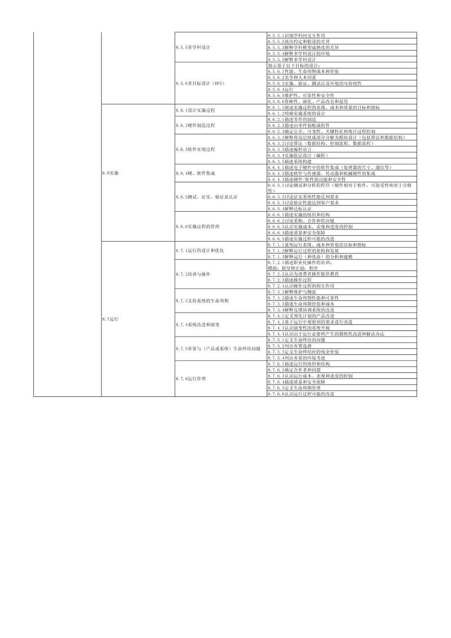 TOPCARES-CDIO能力指标体系Ver1.1.pdf_第4页