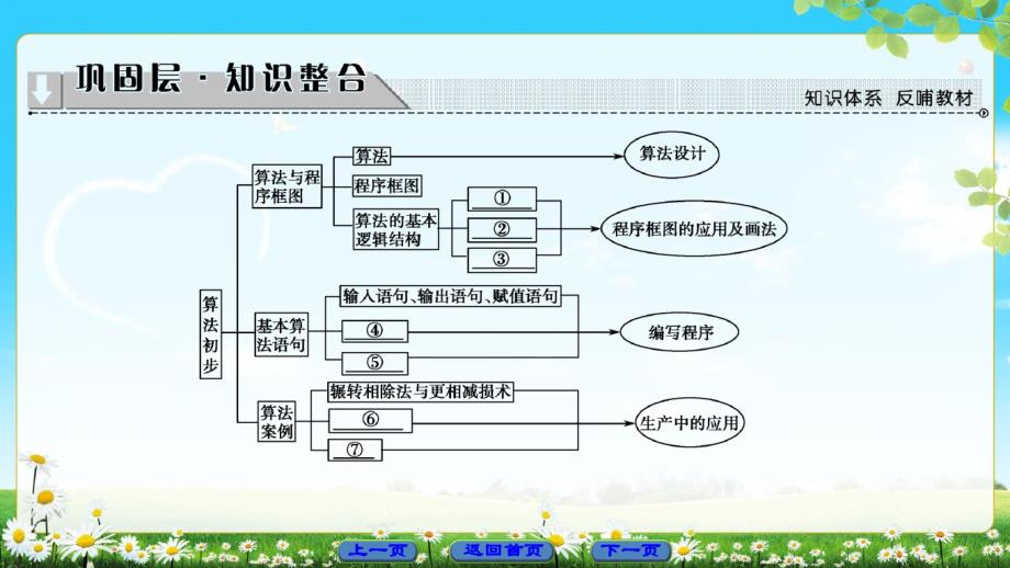 2020年最新高中数学(人教A版)必修3同步课件：第1章章末分层突破._第2页