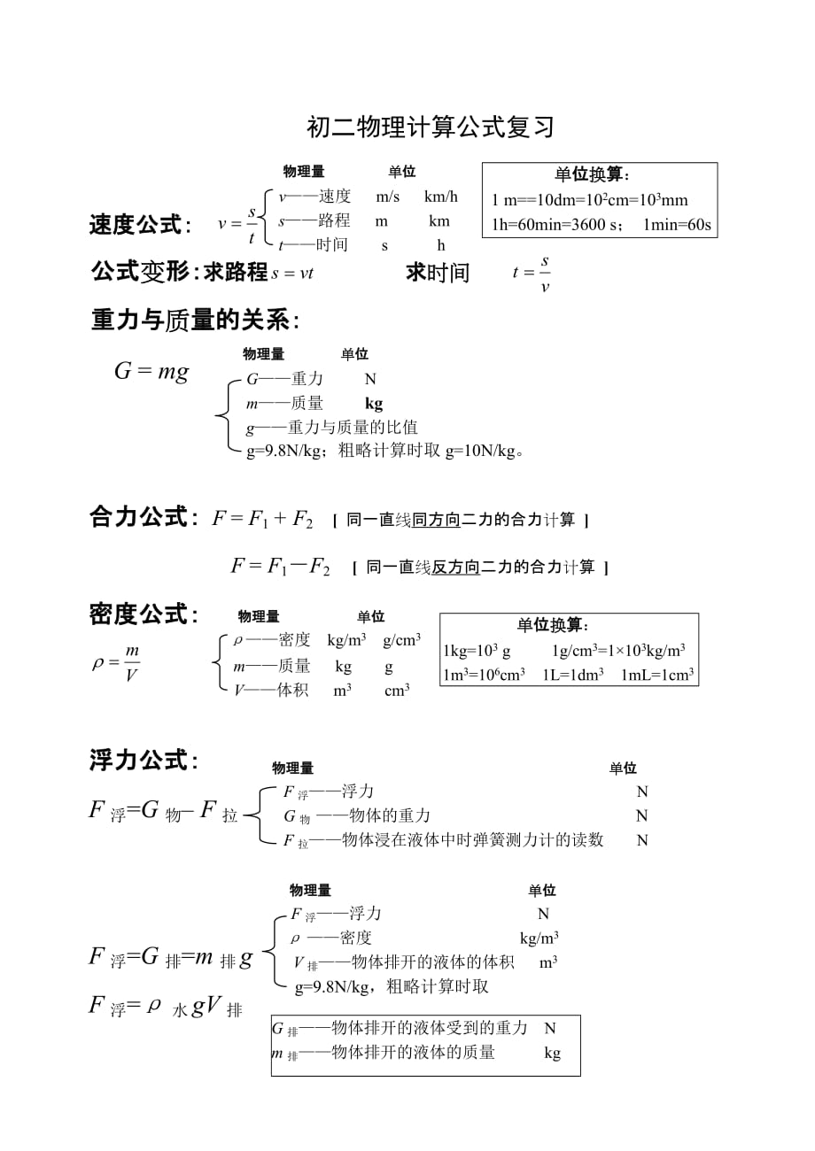 初二物理公式完整版_第1页