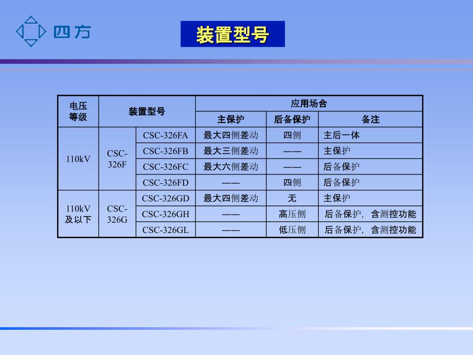 CSC326变压器保护-保护配置及原理ppt课件_第4页