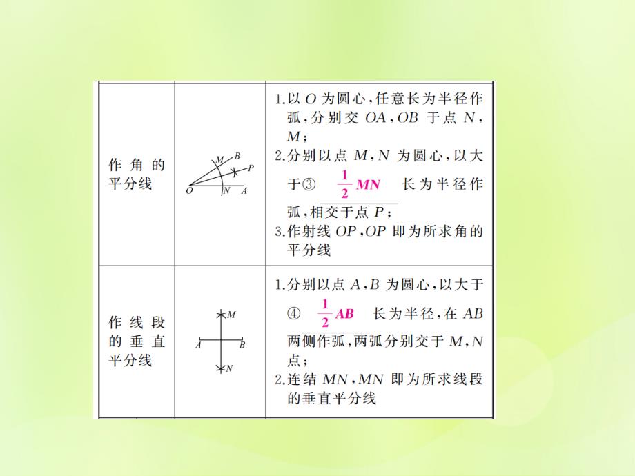 中考数学总复习第六章基本图形二第26讲几何作图讲本11291141.ppt_第4页