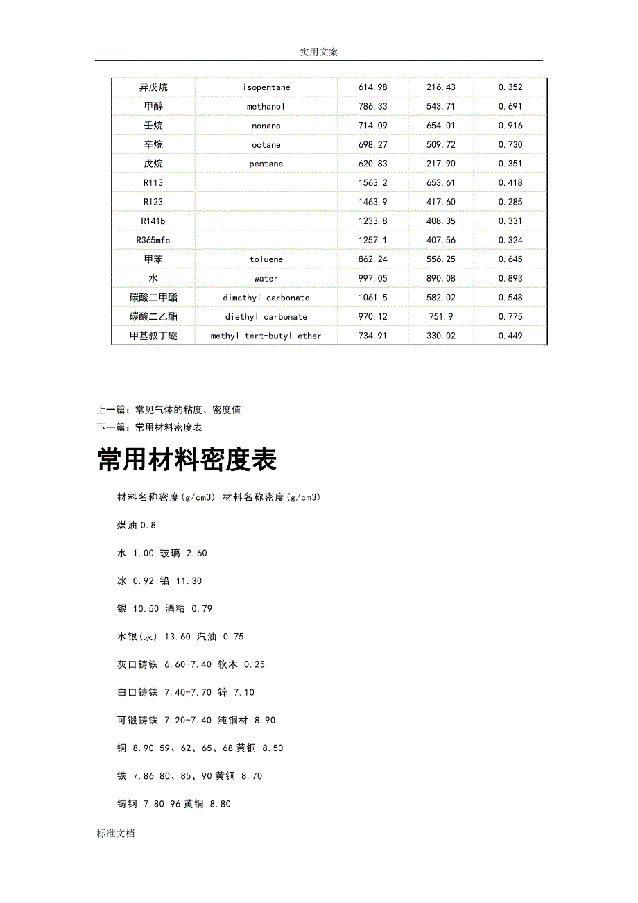 常见气体地粘度、密度值.doc_第3页