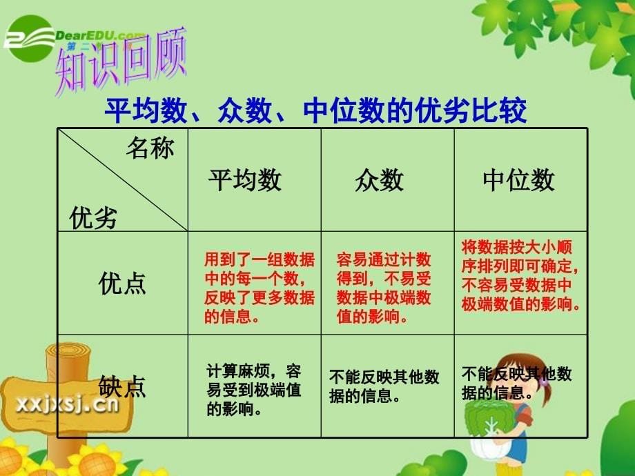 中考数学复习 分析数据解决问题 苏教.ppt_第5页