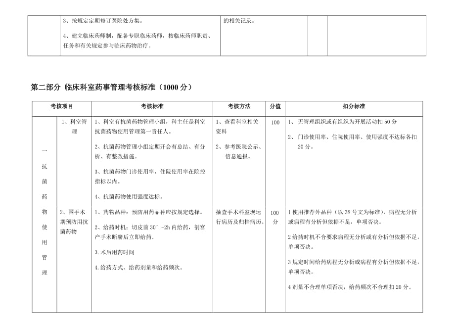 药剂科药事管理考核指标_第4页