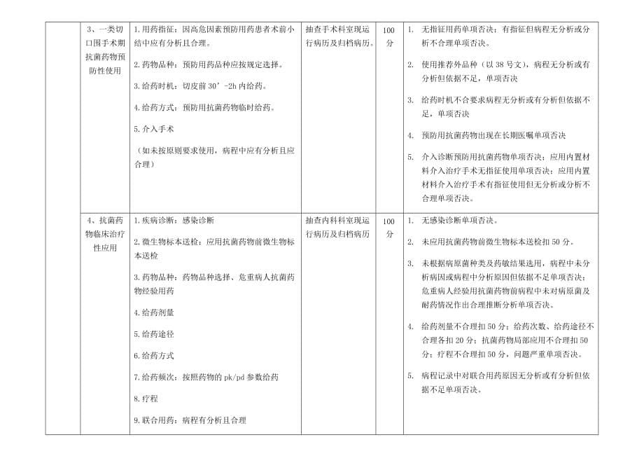 药剂科药事管理考核指标_第5页