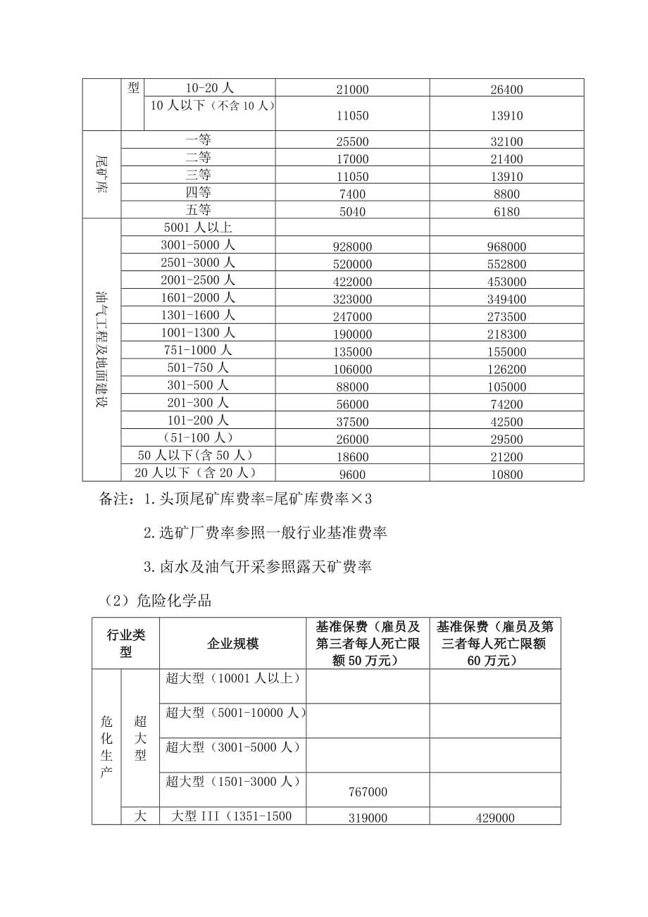 安全生产责任险第四代费率_第2页