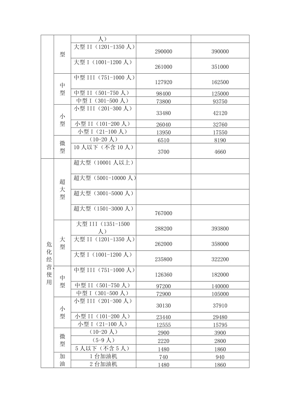 安全生产责任险第四代费率_第3页