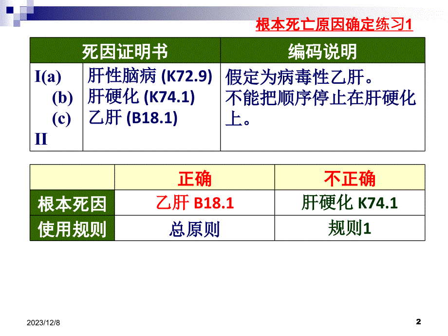 根本死因确定练习题解ppt课件_第2页