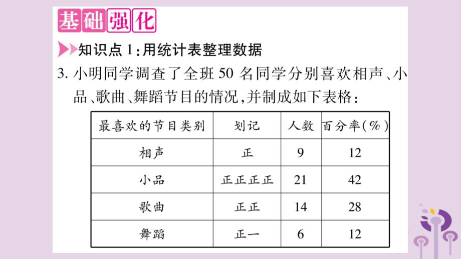 秋七级数学上册第5章数据的收集与整理5.2数据的整理新沪科.ppt_第3页