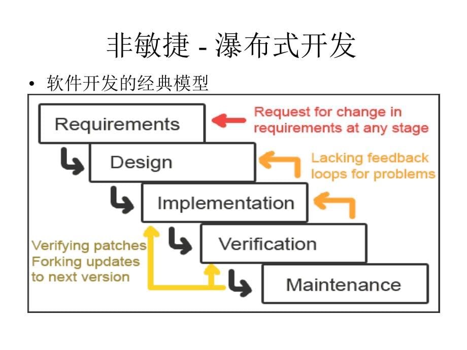 Scrum漫谈-入门教程_第5页