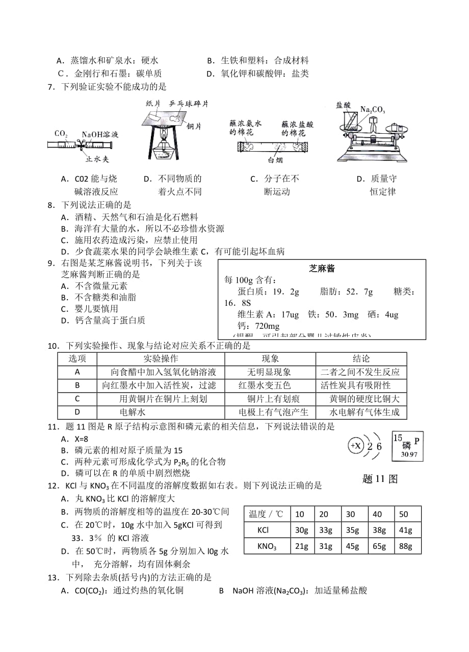 2014年惠州市中考化学试题附答案_第2页