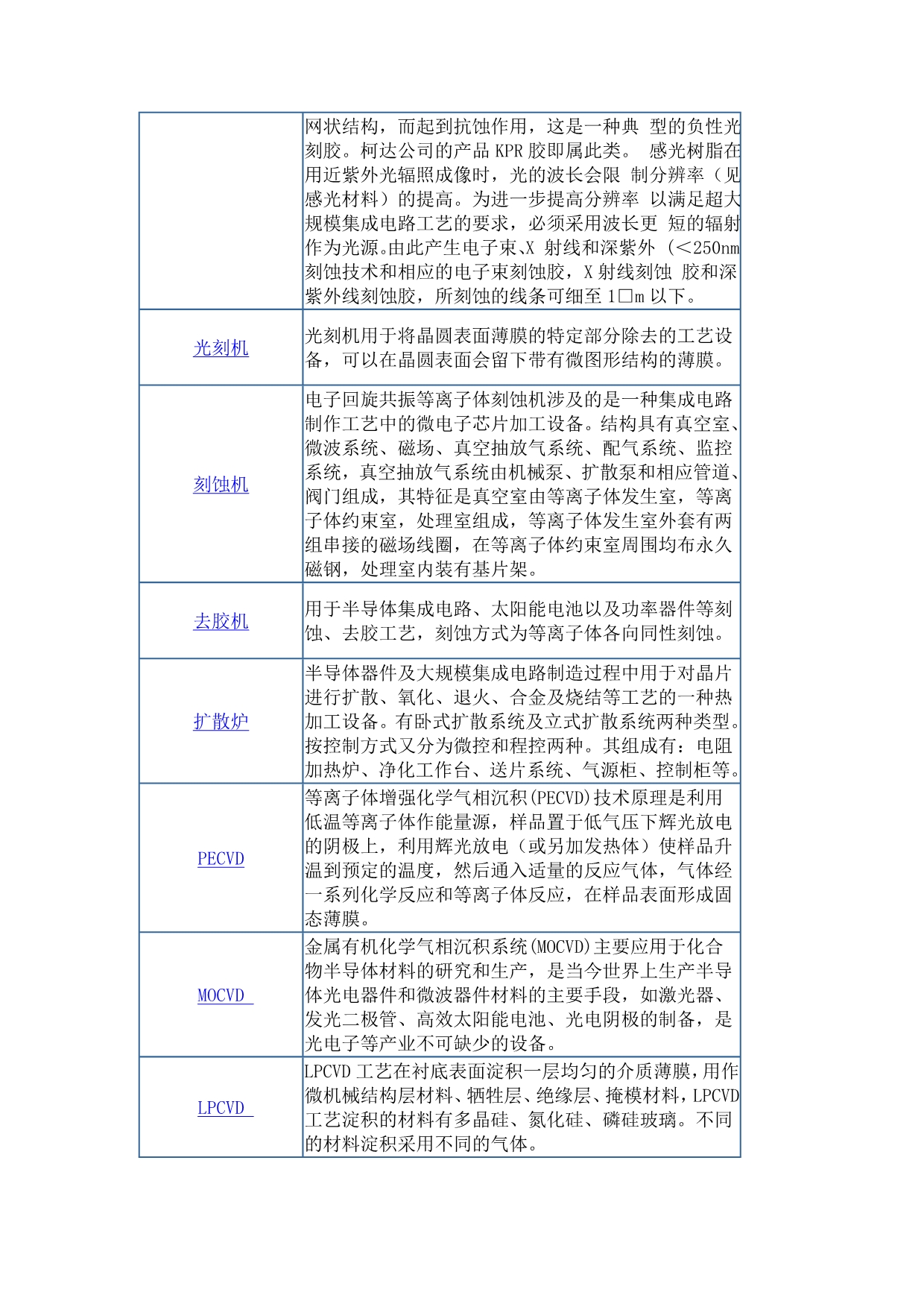 集成电路产业大全_第3页