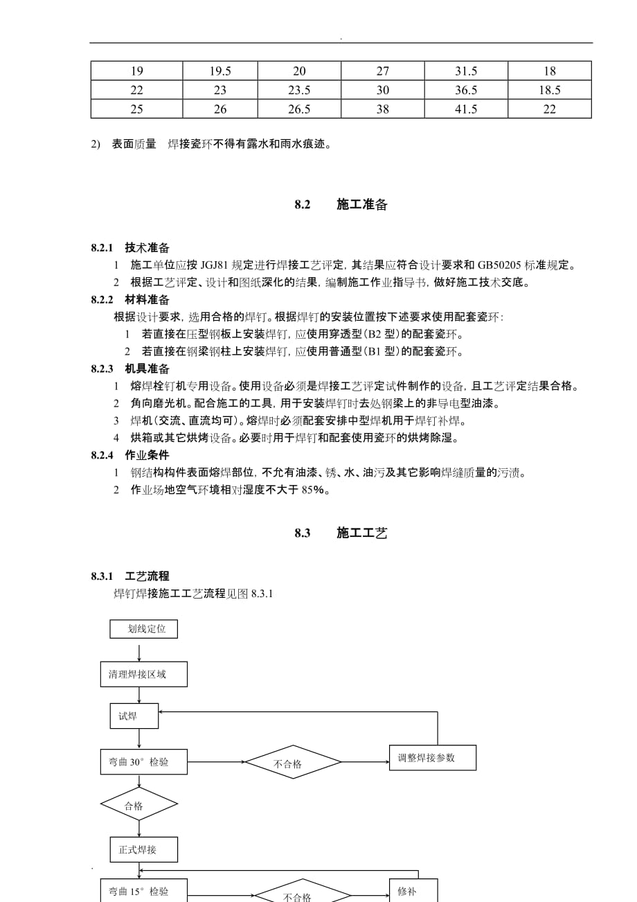 焊钉焊接施工设计工艺设计_第3页