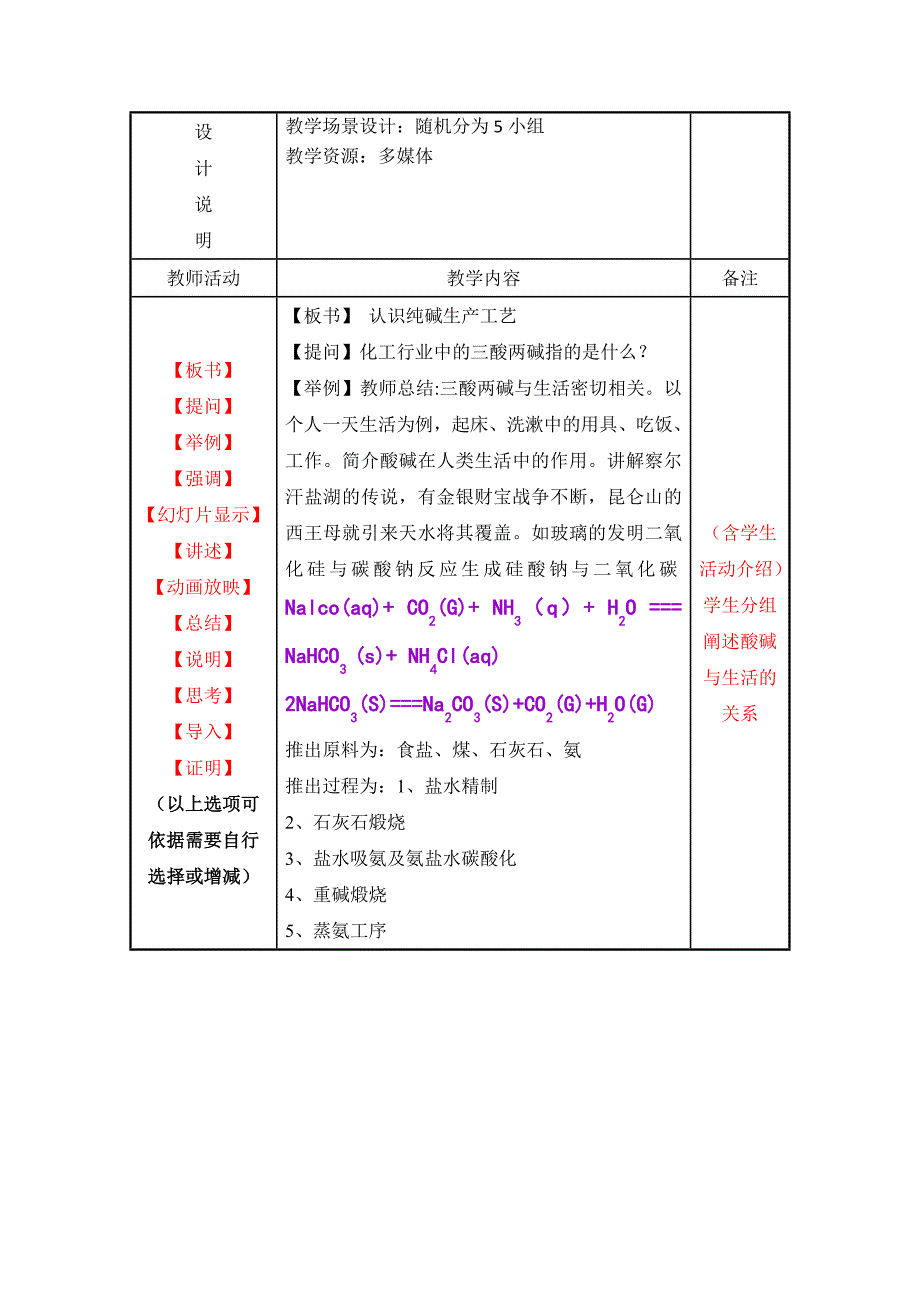 纯碱工艺 理论教案教学_第4页