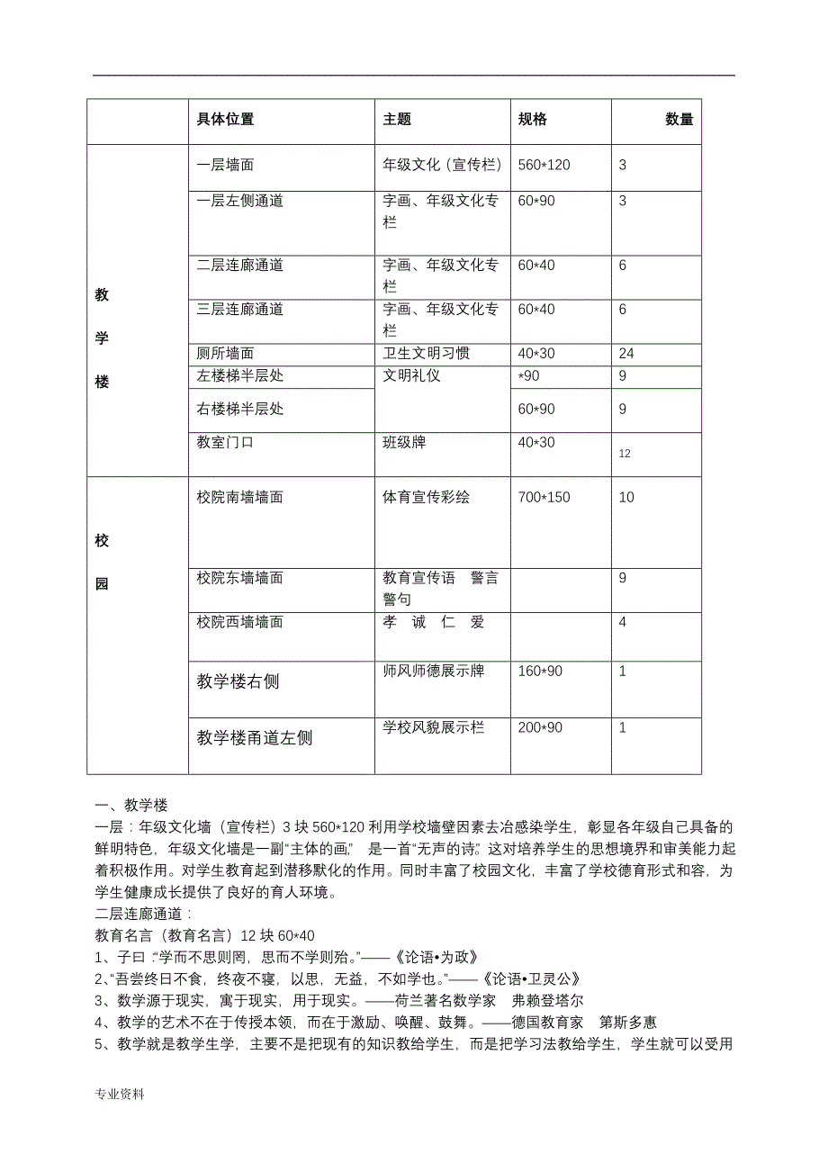 校园文化建设设计与方案_第2页