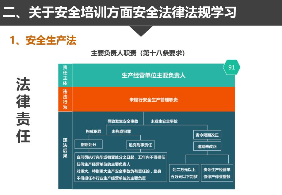 企业员工安全培训法律法规依据_第3页