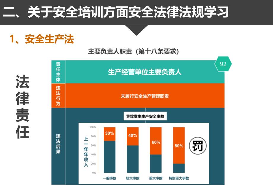 企业员工安全培训法律法规依据_第4页