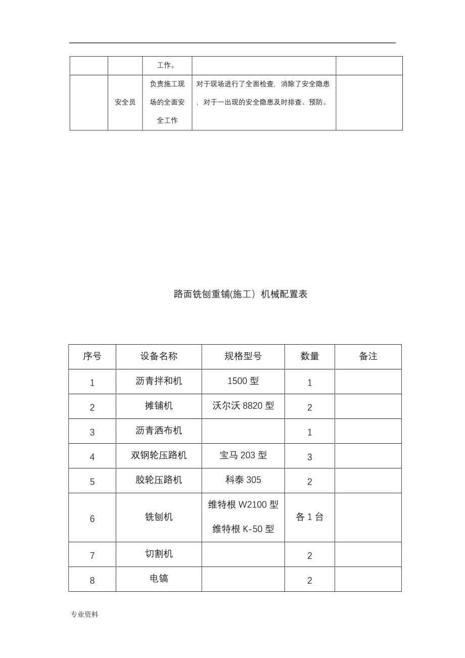 沥青路面铣刨重铺施工设计方案_第3页