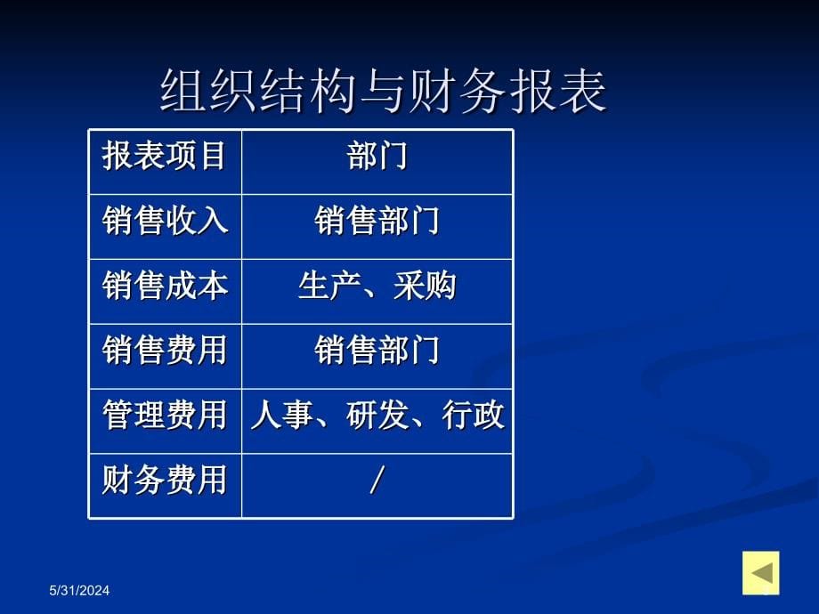 战略投资决策与财务报表分析医学课件_第5页